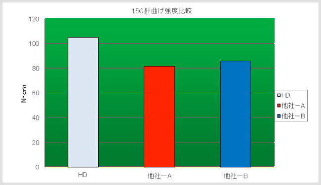食肉用金属探知機