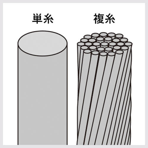 単糸・複糸イメージ