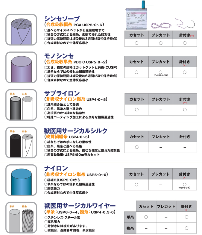 各種縫合糸の比較一覧