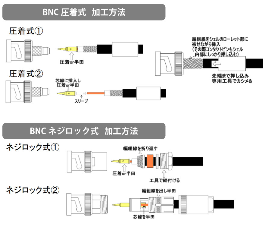 BNC加工方法